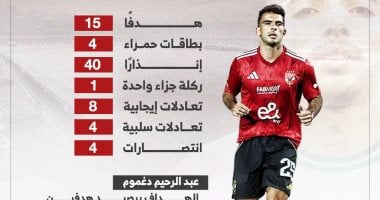 تحليل أداء زيزو في الجولة الأولى من الدوري: أرقام ودلالات مميزة